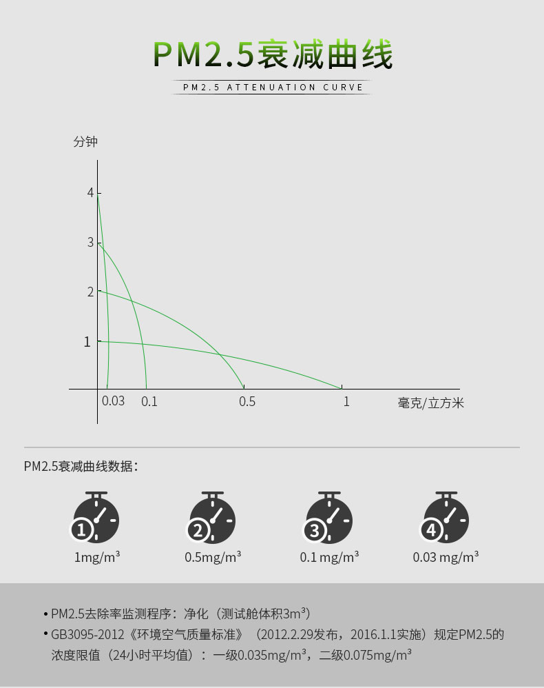 净馨—新风系统